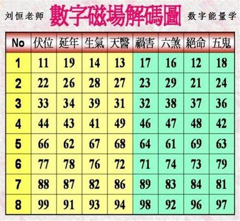 招財數字組合|【4位吉祥數字組合】想招財轉運？一眼鎖定這組最吉利的4位吉祥。